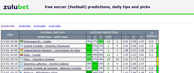 Latest deals prediction site